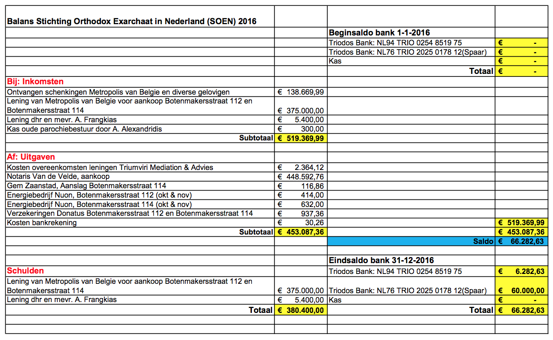 Schermafbeelding 2018-02-15 om 12.07.00