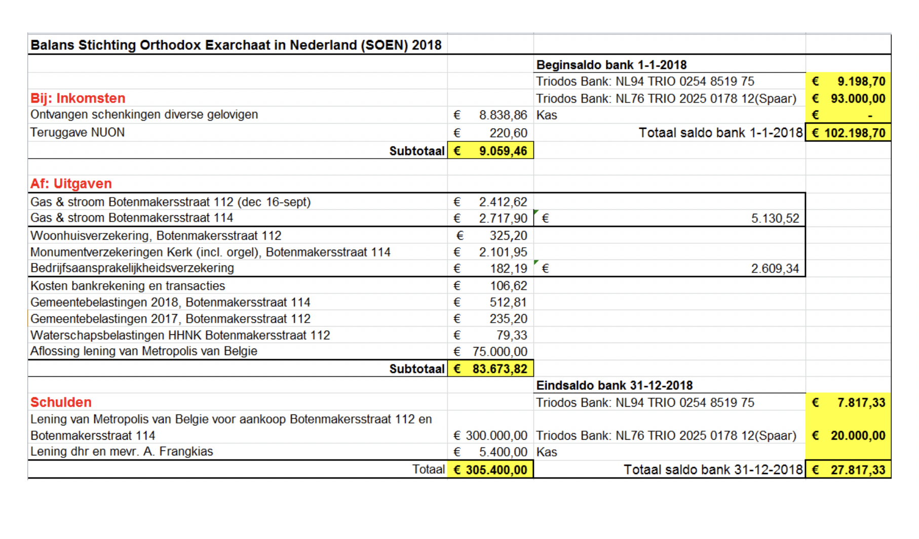 Balans Stichting Orthodox Exarchaat in Nederland_2018