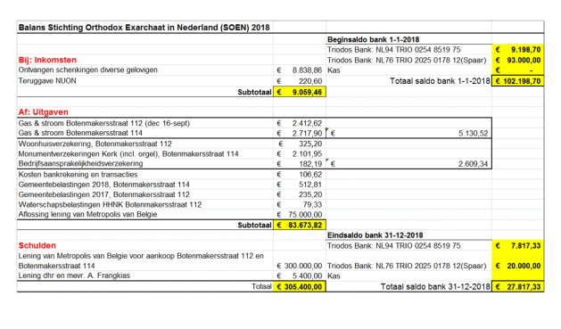 Balans Stichting Orthodox Exarchaat in Nederland_2018