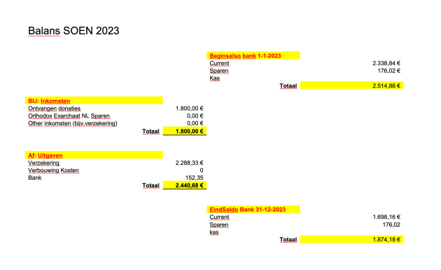2023 - balans SOEN